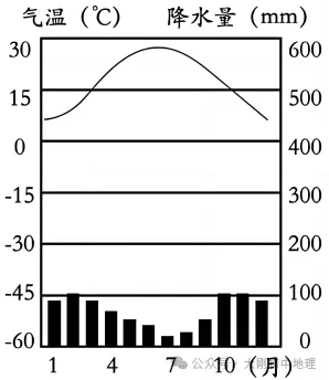 中考专训:八年级下册易错选择60题 第7张