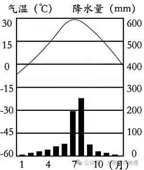 中考专训:八年级下册易错选择60题 第9张