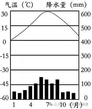 中考专训:八年级下册易错选择60题 第10张