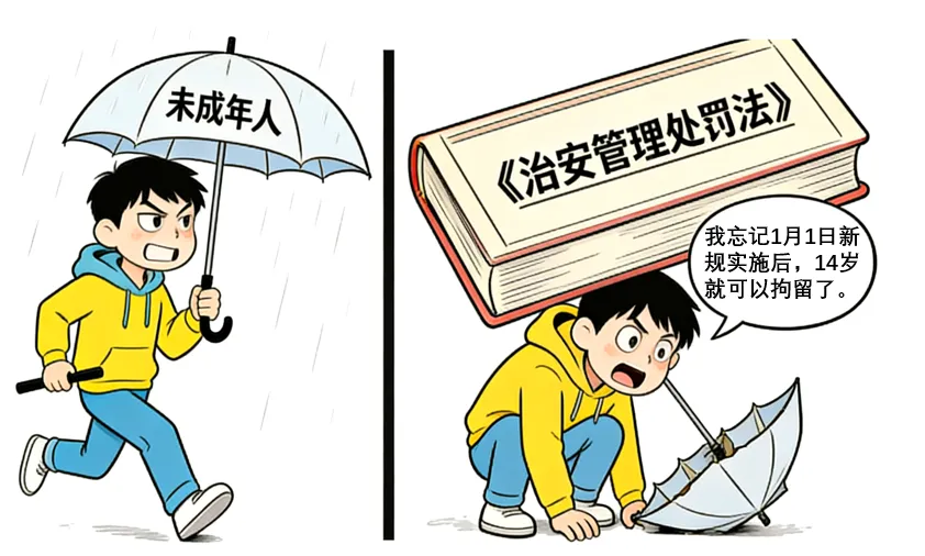 2026年中考道法时政热点专练70:未成年人保护 第2张