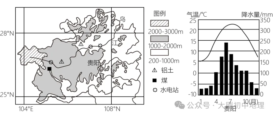 中考专训:八年级下册易错选择60题 第25张