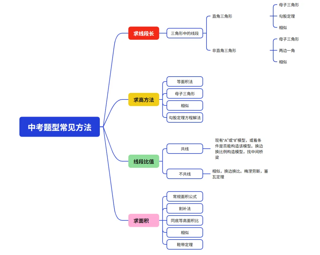 【安顺中考】中考最后剩42天,该如何逆袭 第2张