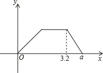 八下期末数学试卷与解析 第88张