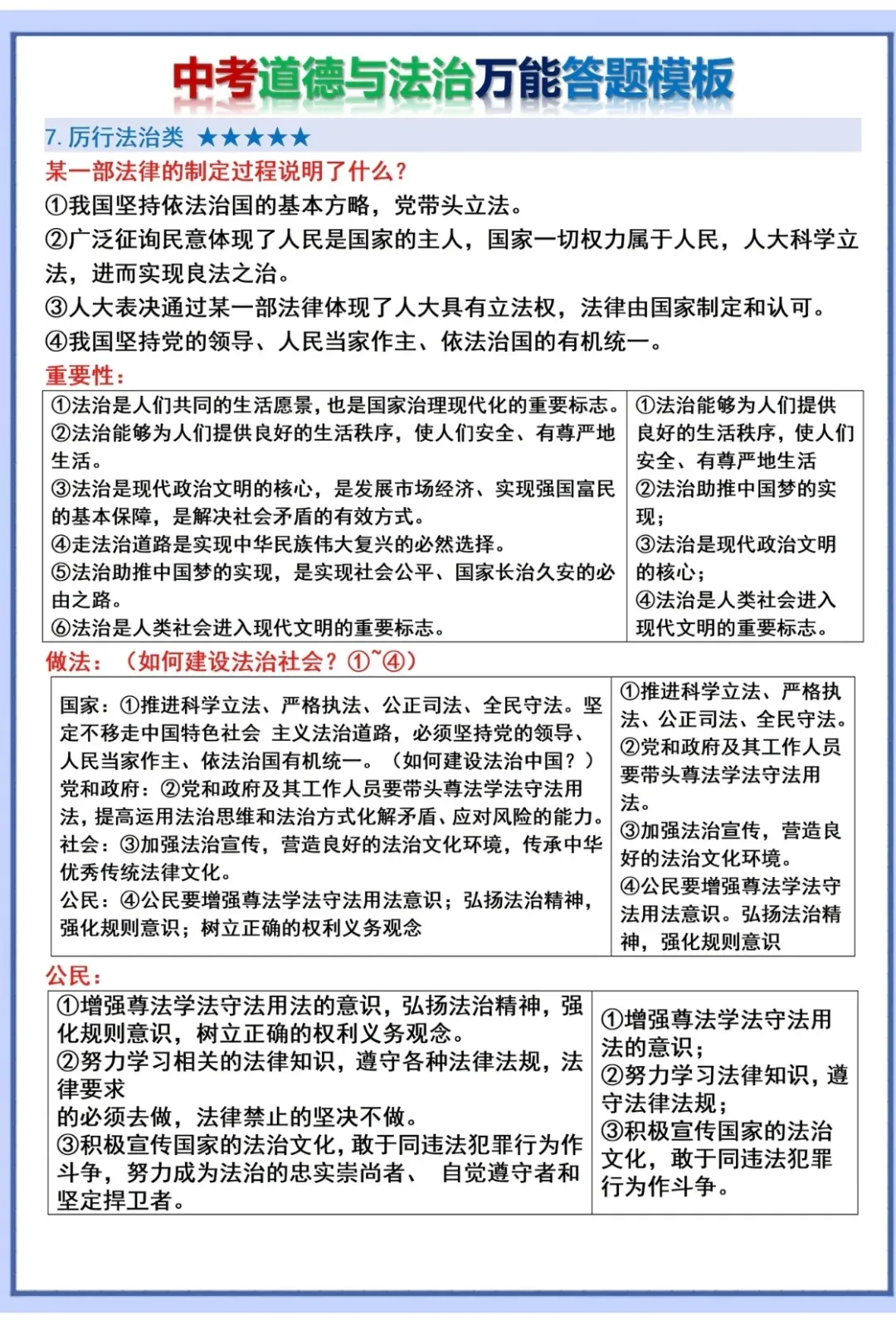 2026年中考道法万能答题模板 第3张