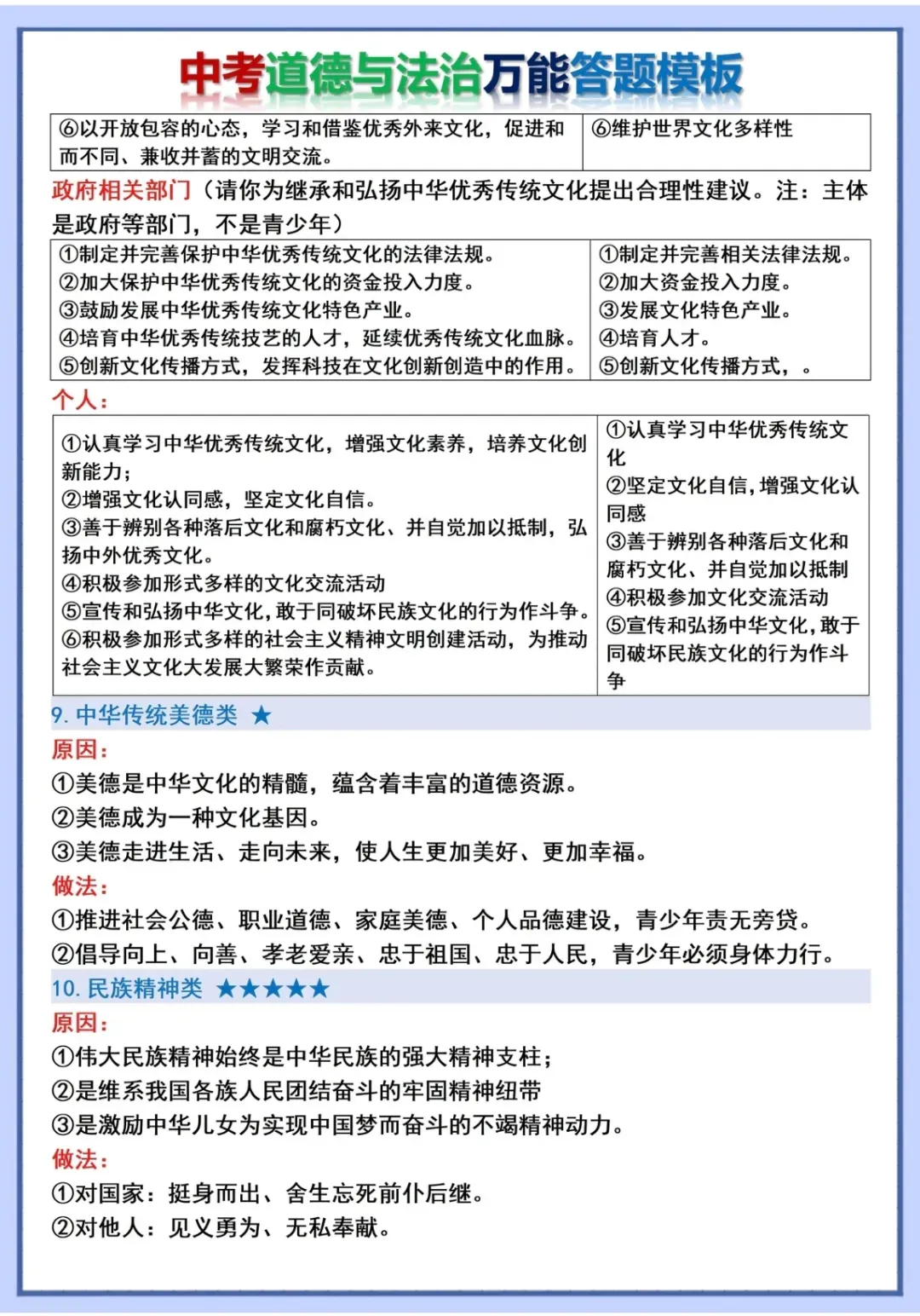 2026年中考道法万能答题模板 第5张