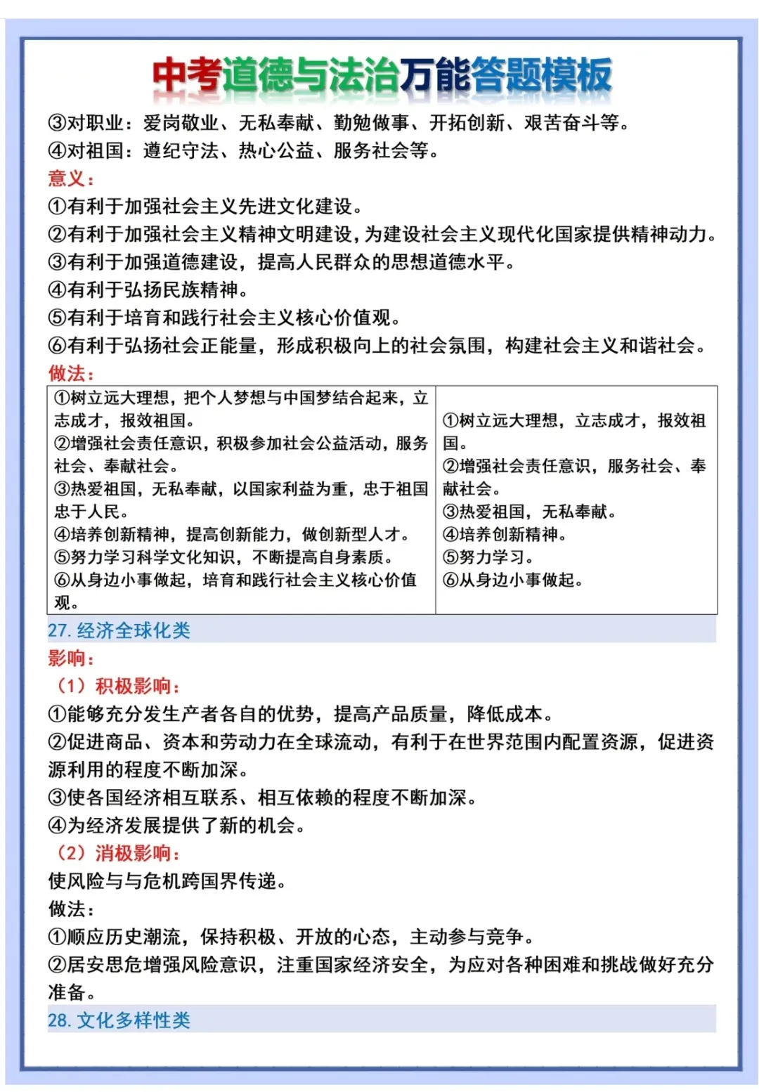 2026年中考道法万能答题模板 第14张