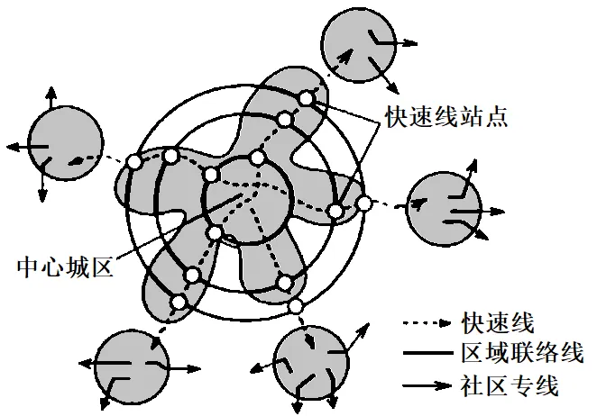 冲刺提分真题练——考点35 交通运输布局(原卷版) 第22张