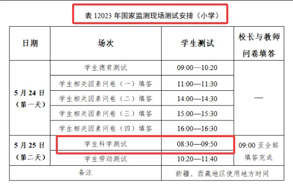 2026年国测倒计时!这套科学真题免费分享给你(含考点、解析和参考答案) 第5张