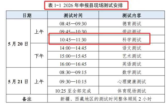 2026年国测倒计时!这套科学真题免费分享给你(含考点、解析和参考答案) 第6张