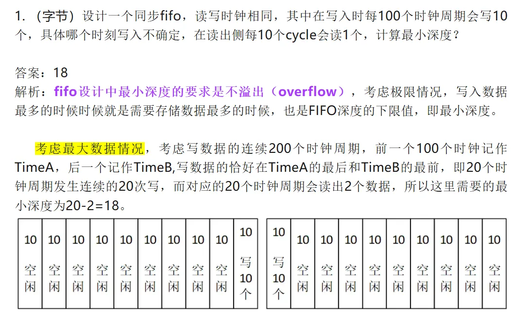 【字节面经】27届FPGA实习面试真题解析,双面试官全流程分享 第3张