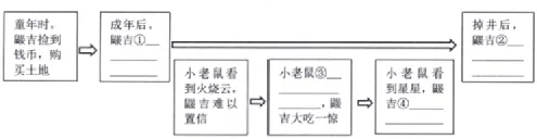 中考语文重要考点押题练·童话阅读 第5张