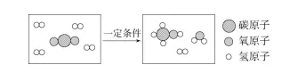 初中化学中考复习 物质的化学变化 第3张