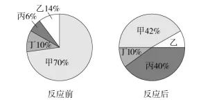 初中化学中考复习 物质的化学变化 第4张