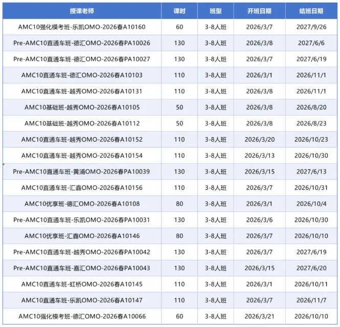 AMC10竞赛近15年真题电子版免费领取,助你备考不迷路 第10张