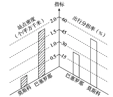 冲刺提分真题练——考点35 交通运输布局(解析版) 第4张