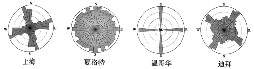 冲刺提分真题练——考点35 交通运输布局(解析版) 第6张