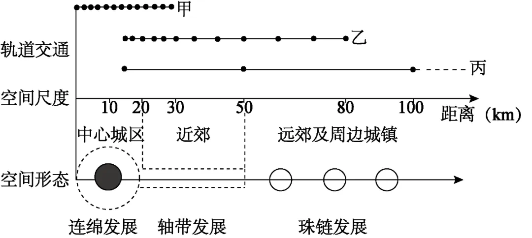 冲刺提分真题练——考点35 交通运输布局(解析版) 第9张