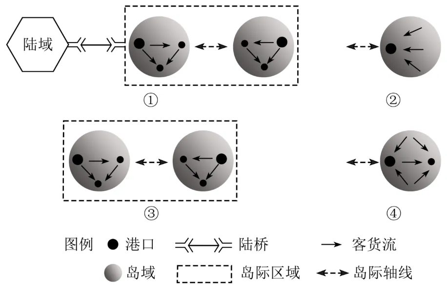 冲刺提分真题练——考点35 交通运输布局(解析版) 第13张