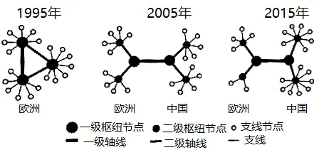 冲刺提分真题练——考点35 交通运输布局(解析版) 第16张