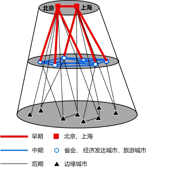 冲刺提分真题练——考点35 交通运输布局(解析版) 第17张