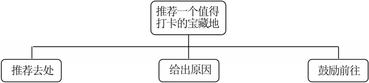 中考英语常考考点及练习之书信类写作(含答案,免费下载) 第5张