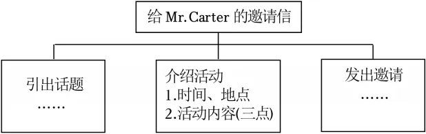 中考英语常考考点及练习之书信类写作(含答案,免费下载) 第6张