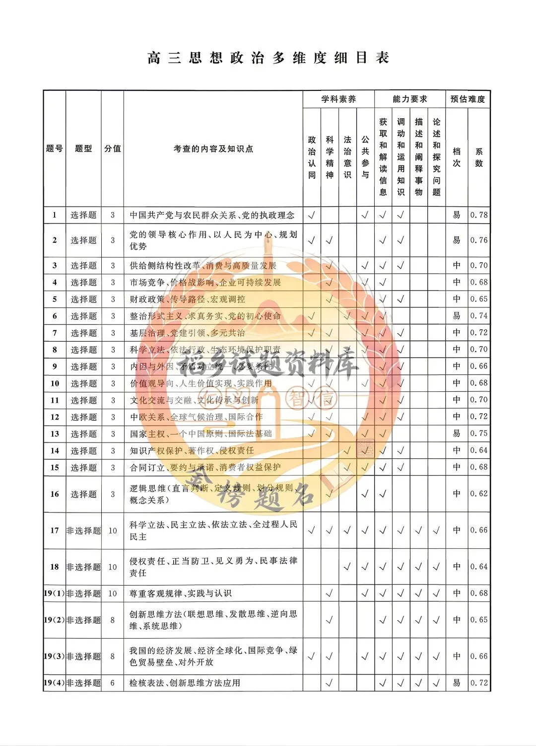 辽宁名校联盟高三年级5月份联合模拟考试(思想政治试题含答案) 第12张