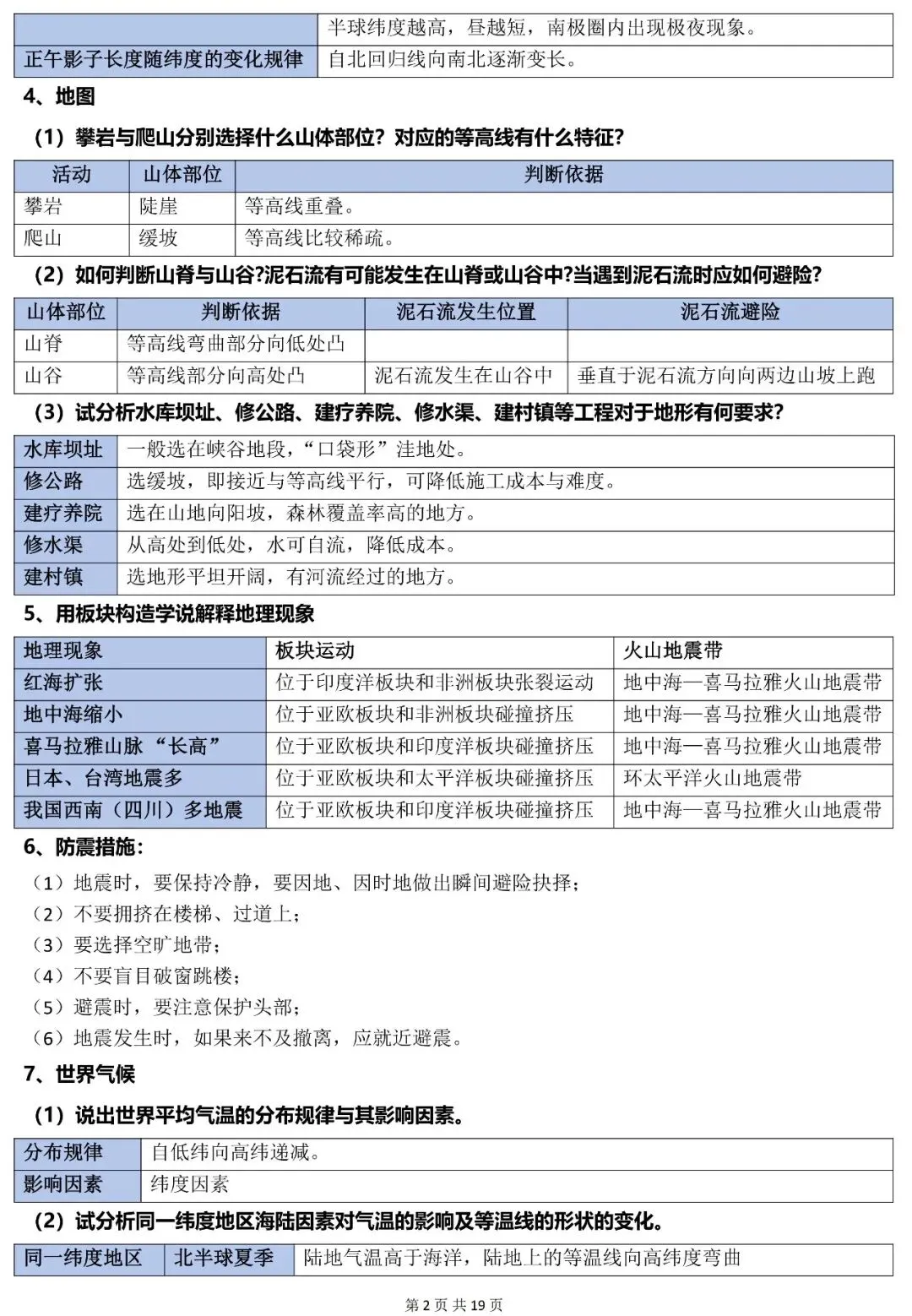 2026年中考地理常考简答题归纳(全四册) 第3张