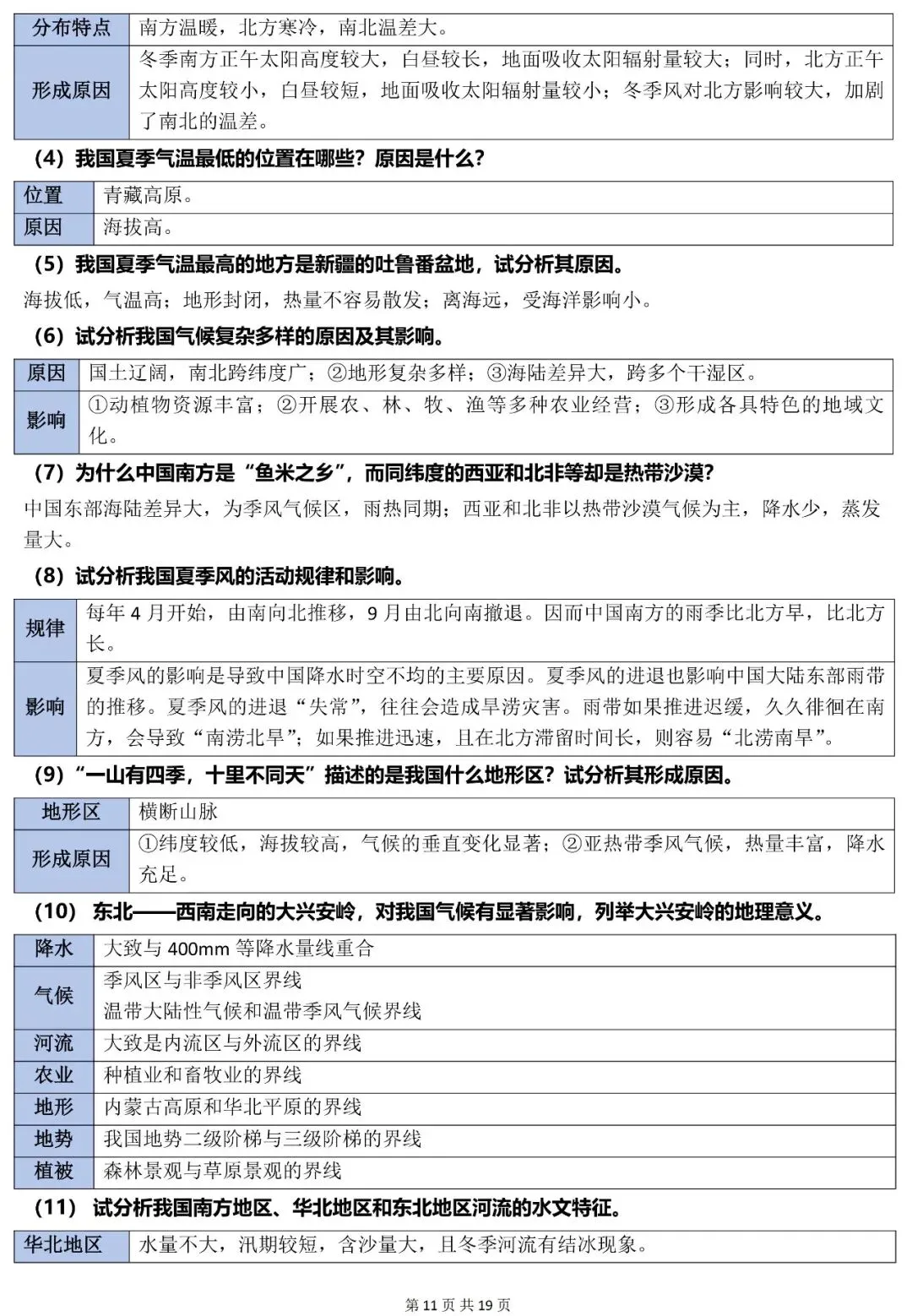 2026年中考地理常考简答题归纳(全四册) 第12张