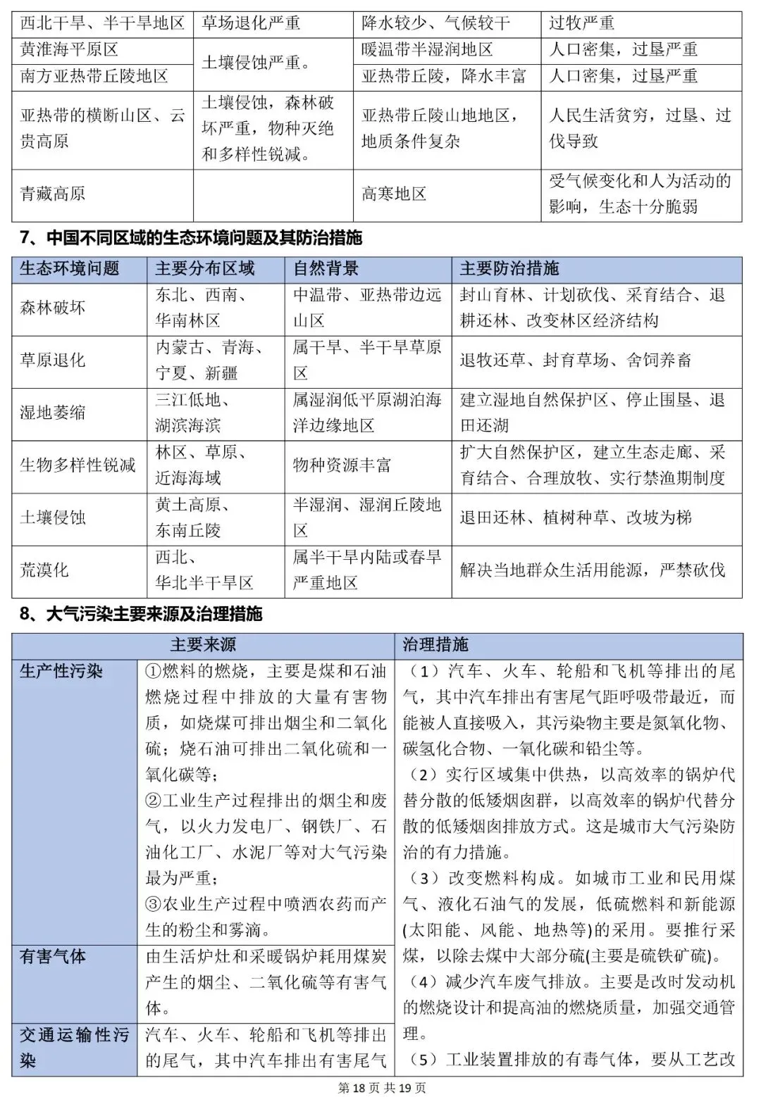 2026年中考地理常考简答题归纳(全四册) 第19张