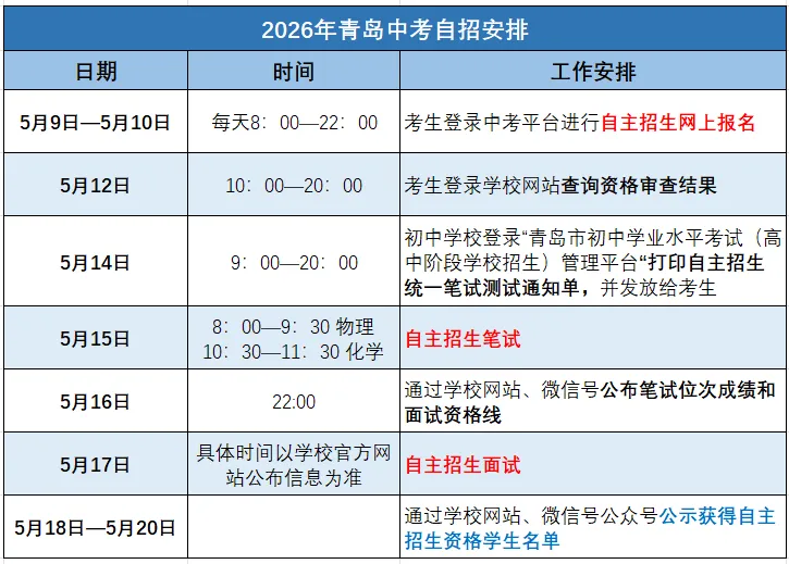 今日报名!2026年青岛中考自招开启,报名步骤+重要时间节点安排看这里就够了! 第2张