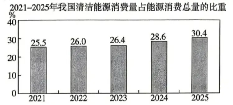 2026年中考道德与法治模拟考试(五十一)试题及参考(2026.5河南焦作模拟) 第2张
