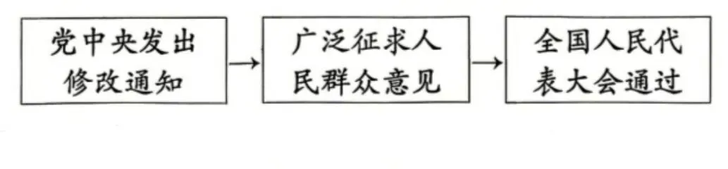 2026年中考道德与法治模拟考试(五十一)试题及参考(2026.5河南焦作模拟) 第4张
