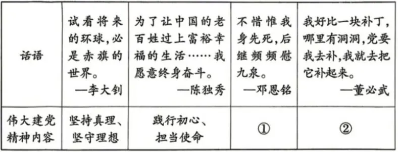 2026年中考道德与法治模拟考试(五十一)试题及参考(2026.5河南焦作模拟) 第7张
