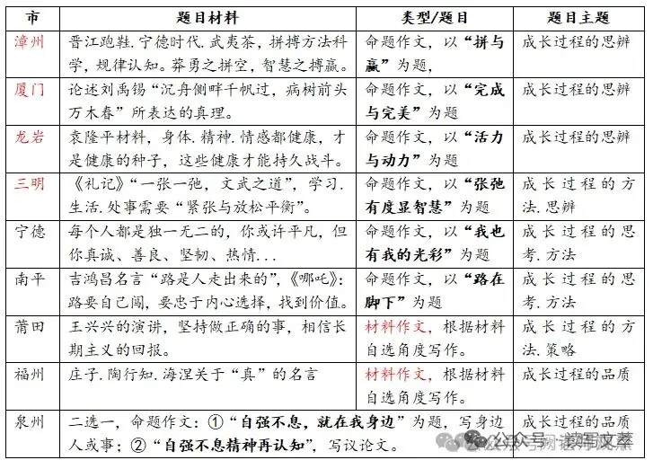 中考二元思辨作文写作指导 第2张