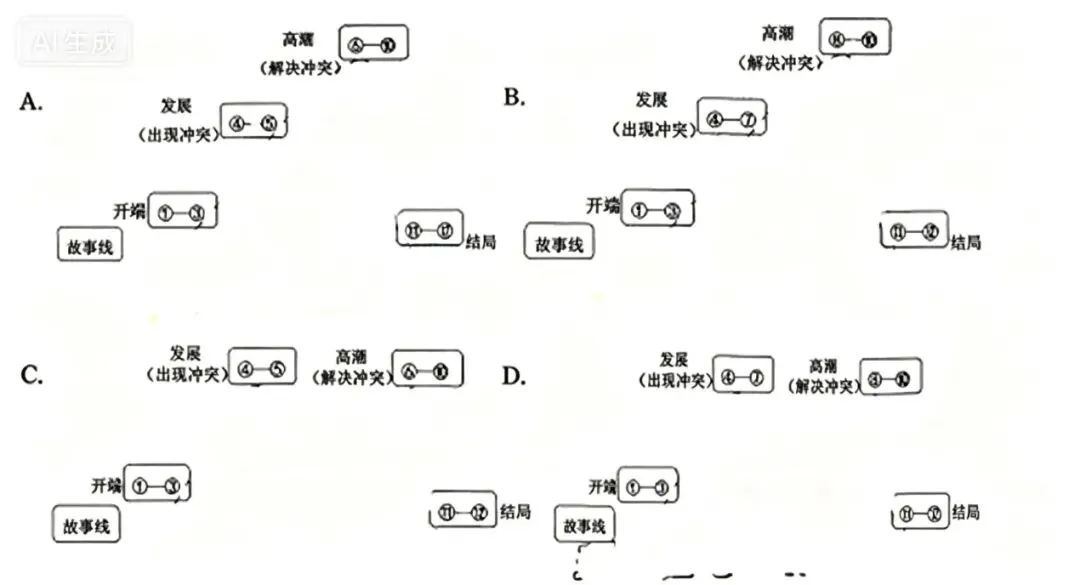 2026年宝山区初三语文二模试卷(含参考答案) 第1张