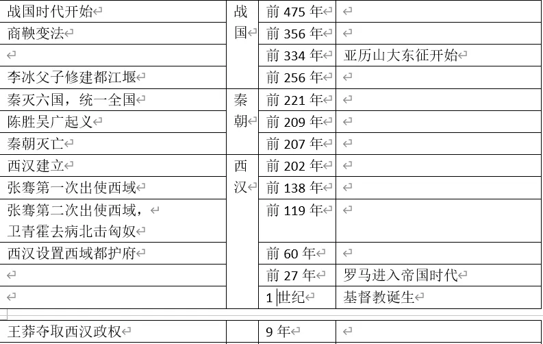 深圳中考历史:初中历史大事年表(课本中出现的中外时间对比) 第3张