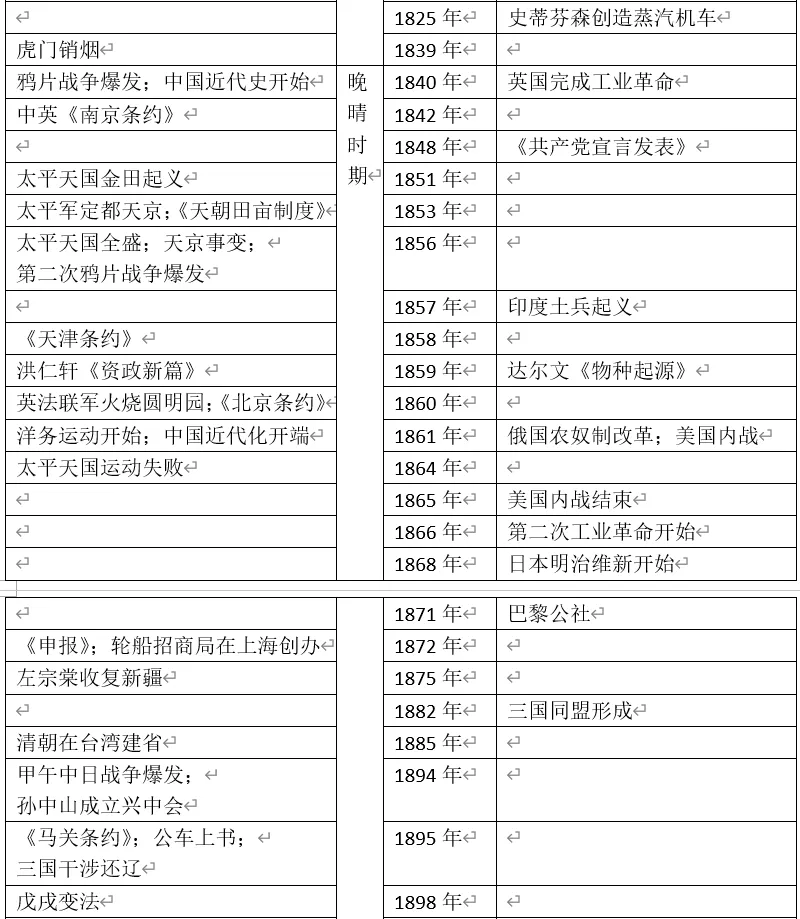 深圳中考历史:初中历史大事年表(课本中出现的中外时间对比) 第9张
