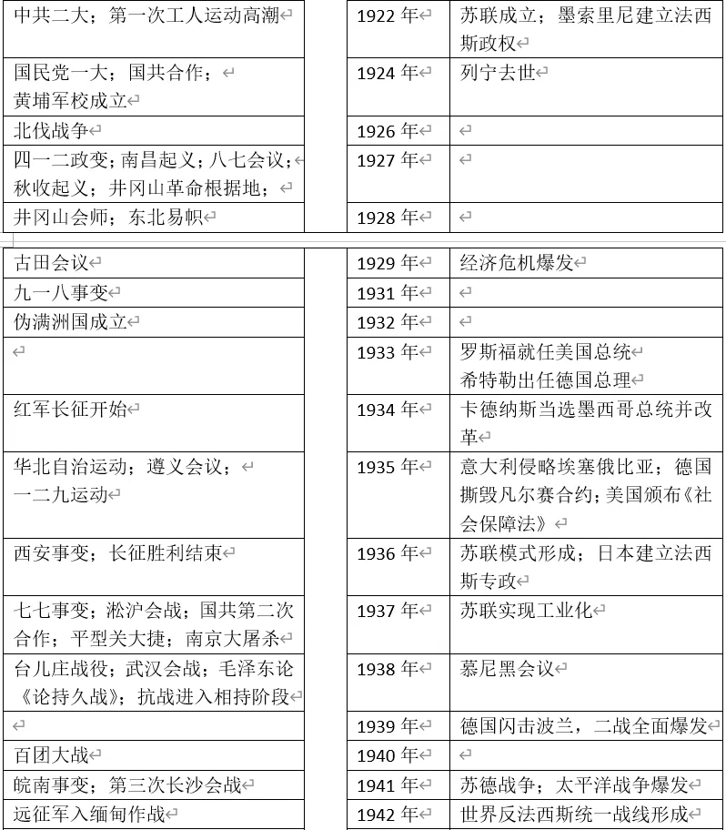 深圳中考历史:初中历史大事年表(课本中出现的中外时间对比) 第11张