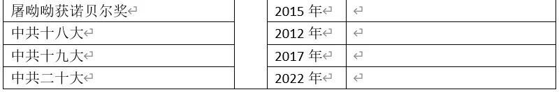 深圳中考历史:初中历史大事年表(课本中出现的中外时间对比) 第14张