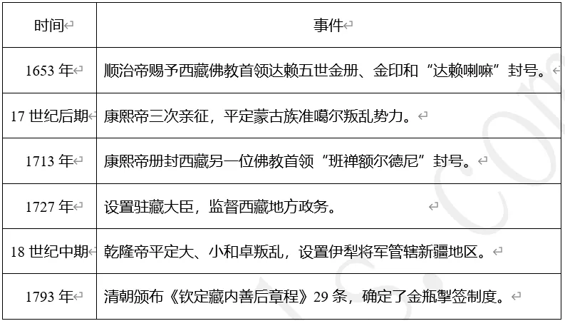 【每日一练596】深圳中考历史 第3张