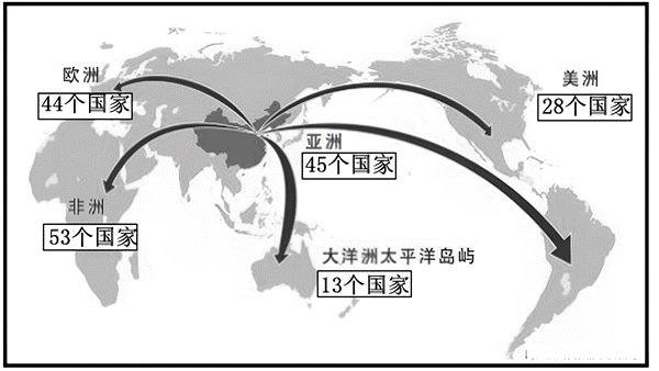 【每日一练596】深圳中考历史 第4张