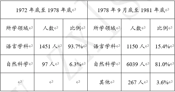 【每日一练596】深圳中考历史 第5张