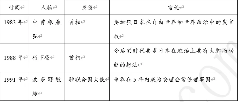 【每日一练596】深圳中考历史 第6张