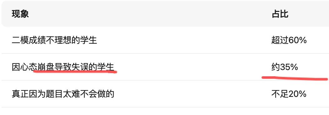 上海中考仅剩42天,二模刚结束,千万别踩这3个致命坑! 第2张