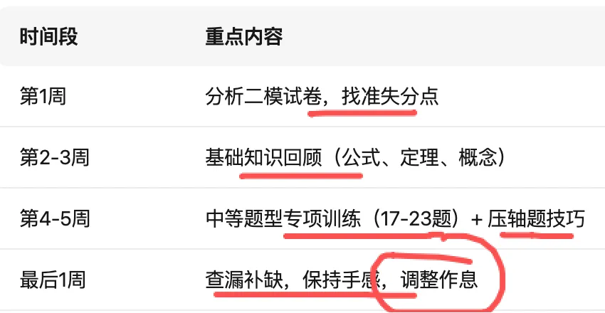上海中考仅剩42天,二模刚结束,千万别踩这3个致命坑! 第3张