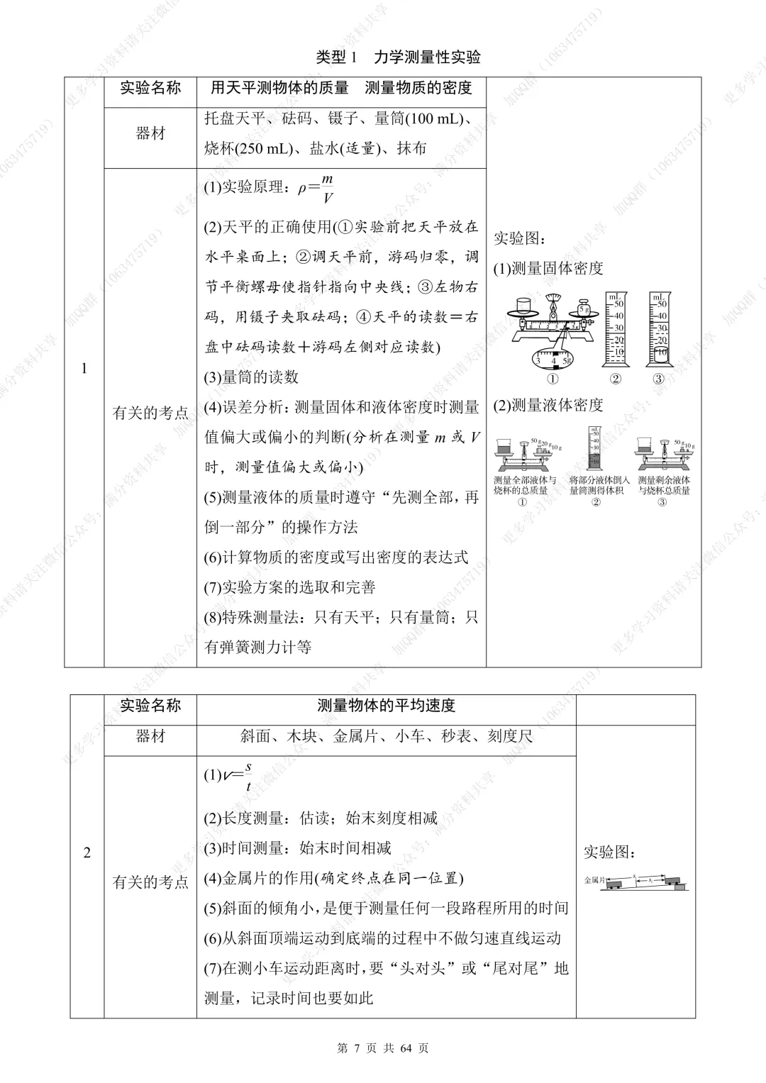 【初中物理】中考物理总复习实验题专题训练题及答案(pdf分享) 第8张
