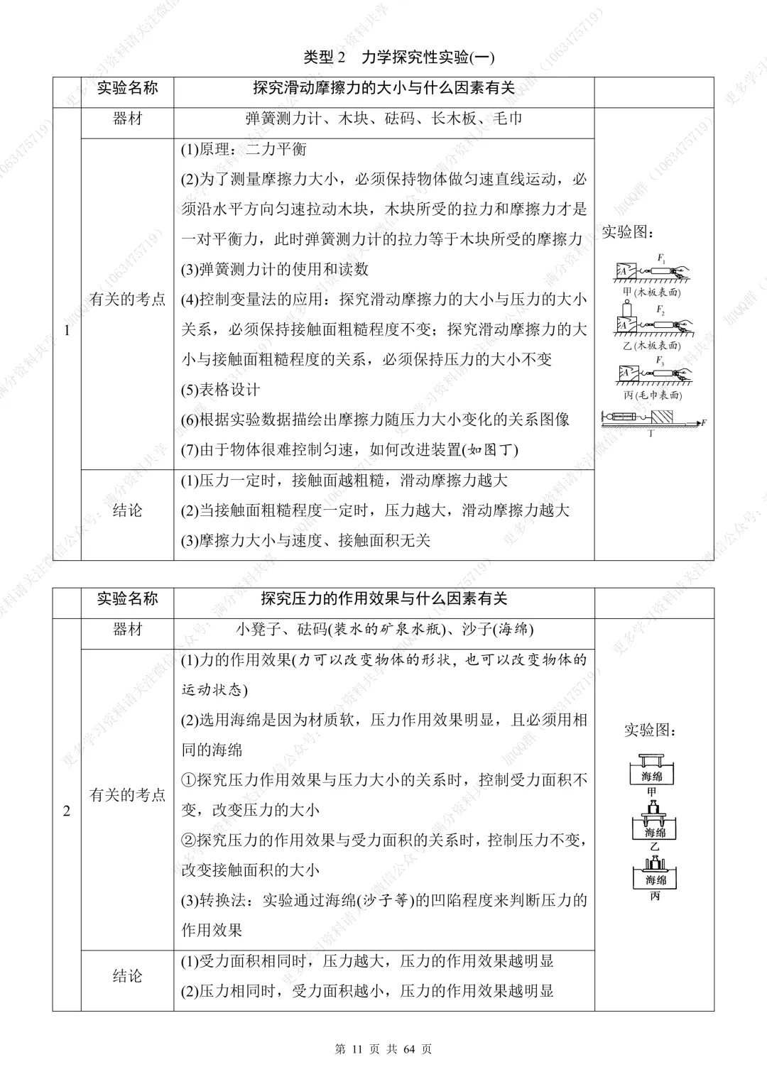 【初中物理】中考物理总复习实验题专题训练题及答案(pdf分享) 第12张