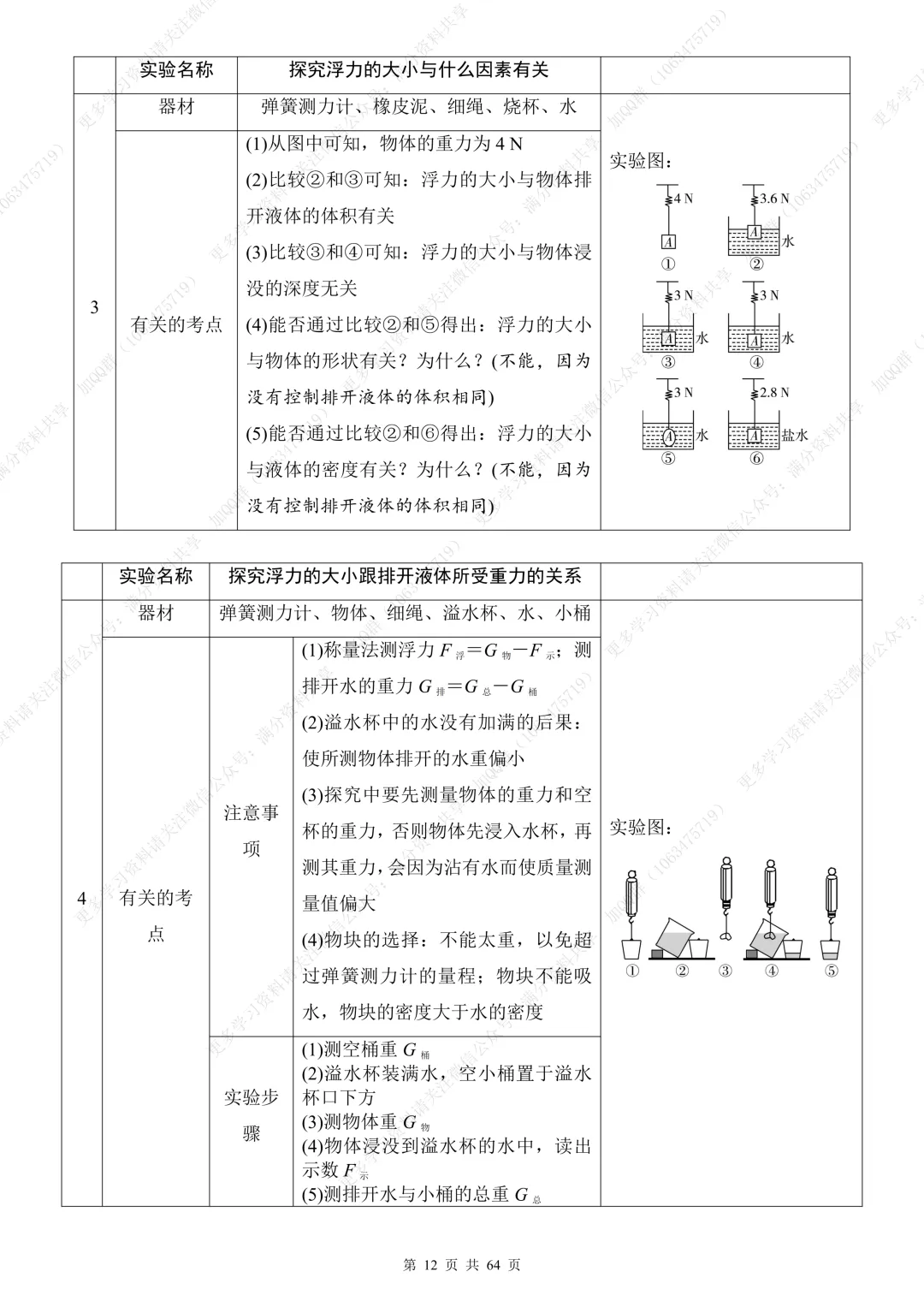 【初中物理】中考物理总复习实验题专题训练题及答案(pdf分享) 第13张