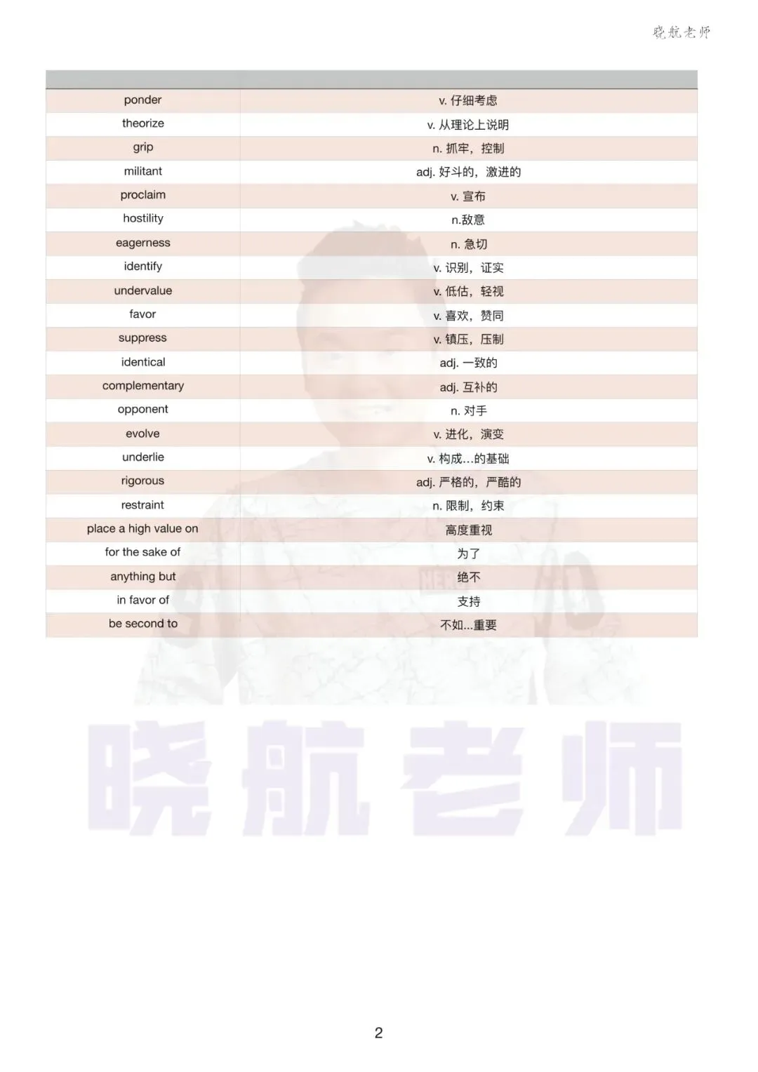 阅读真题词汇整理丨2004-P4 第2张